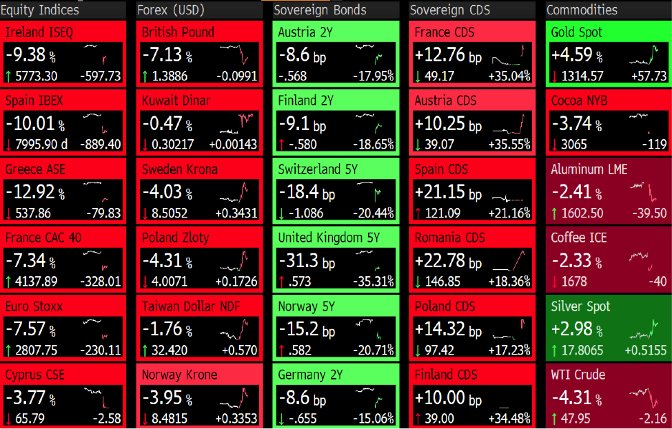 financial-markets3