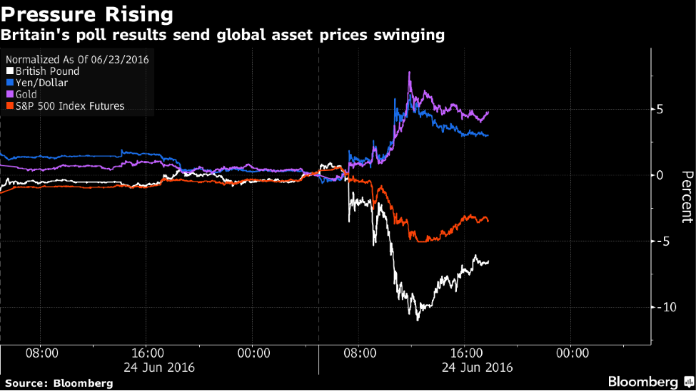 financial-markets4